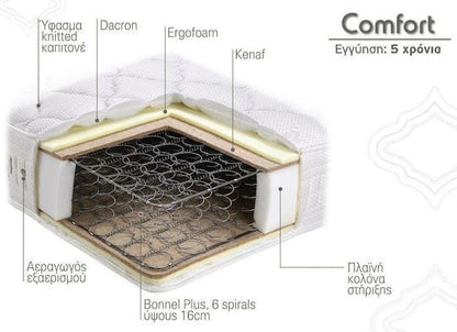 Παιδικό στρώμα Comfort Linea Strom
