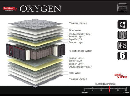 Παιδικό στρώμα Oxygen Linea Strom